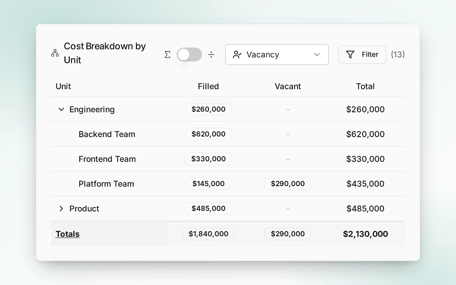 Cost breakdown by unit, filled and vacant