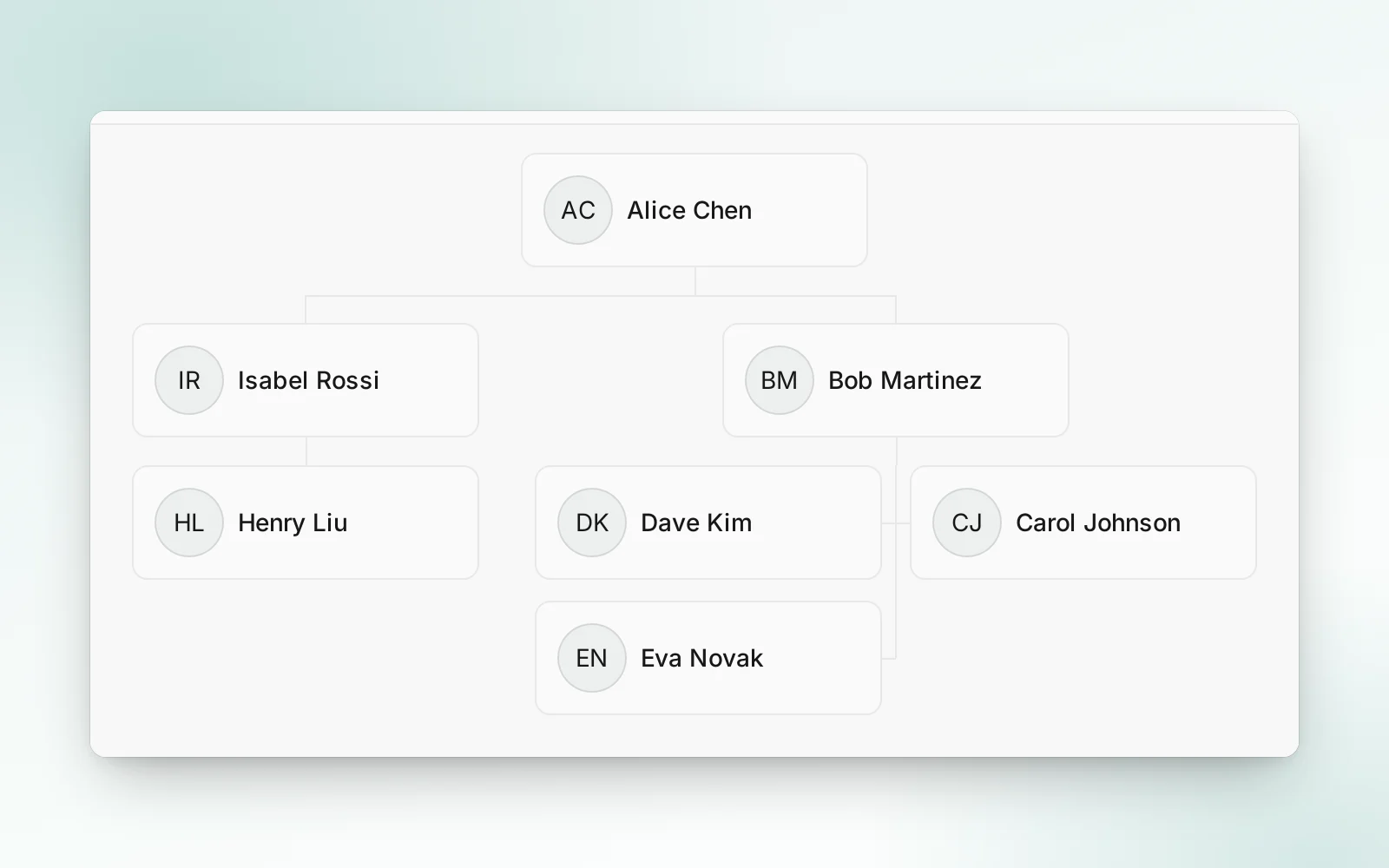 The org chart view with two reporting trees