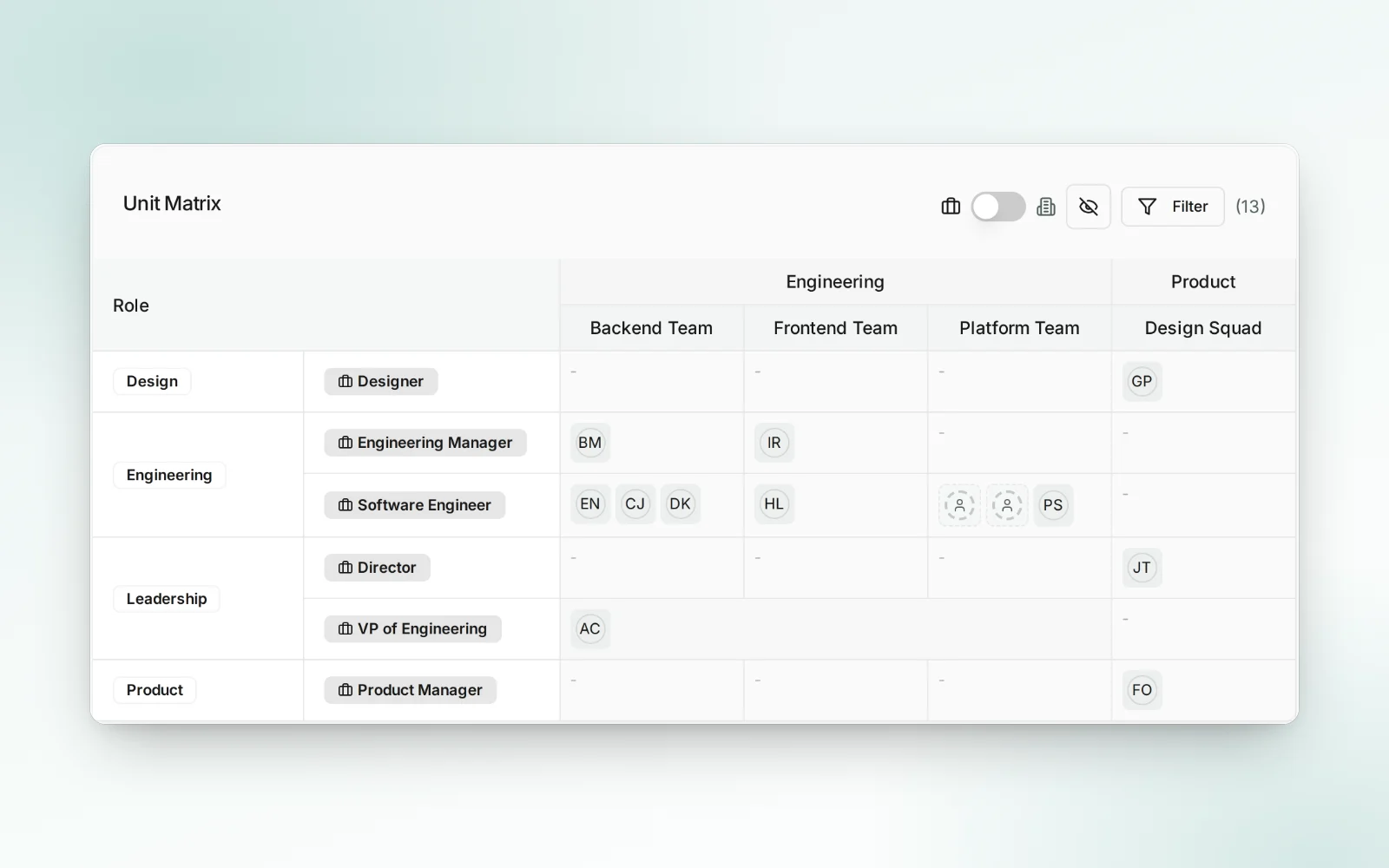The matrix view: roles by team